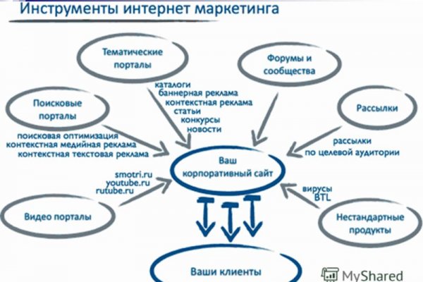 Кракен 15at